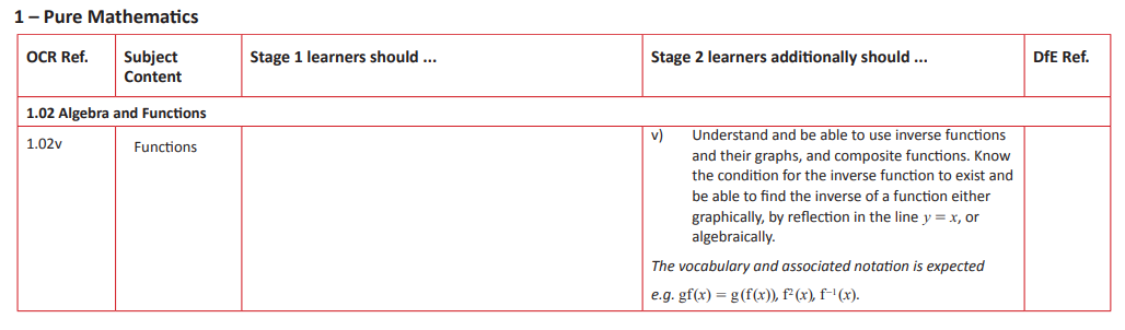 Specification reference